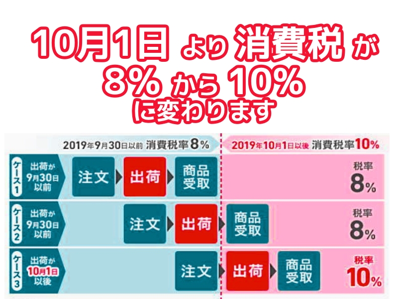 2019年10月1日の消費税率改定にともなうご案内